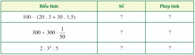 Giải mục I trang 40, 41 SGK Toán 7 tập 2 - Cánh diều 1