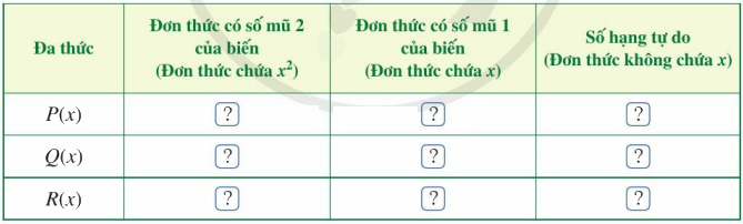 Giải mục I trang 54,55,56 SGK Toán 7 tập 2 - Cánh diều 1 1