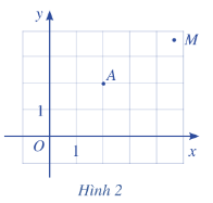 Giải mục I trang 60 SGK Toán 10 tập 2 - Cánh diều 2