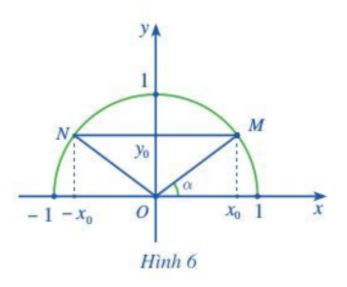 Giải mục I trang 63, 64, 65, 66 SGK Toán 10 tập 1 - Cánh diều 0 1