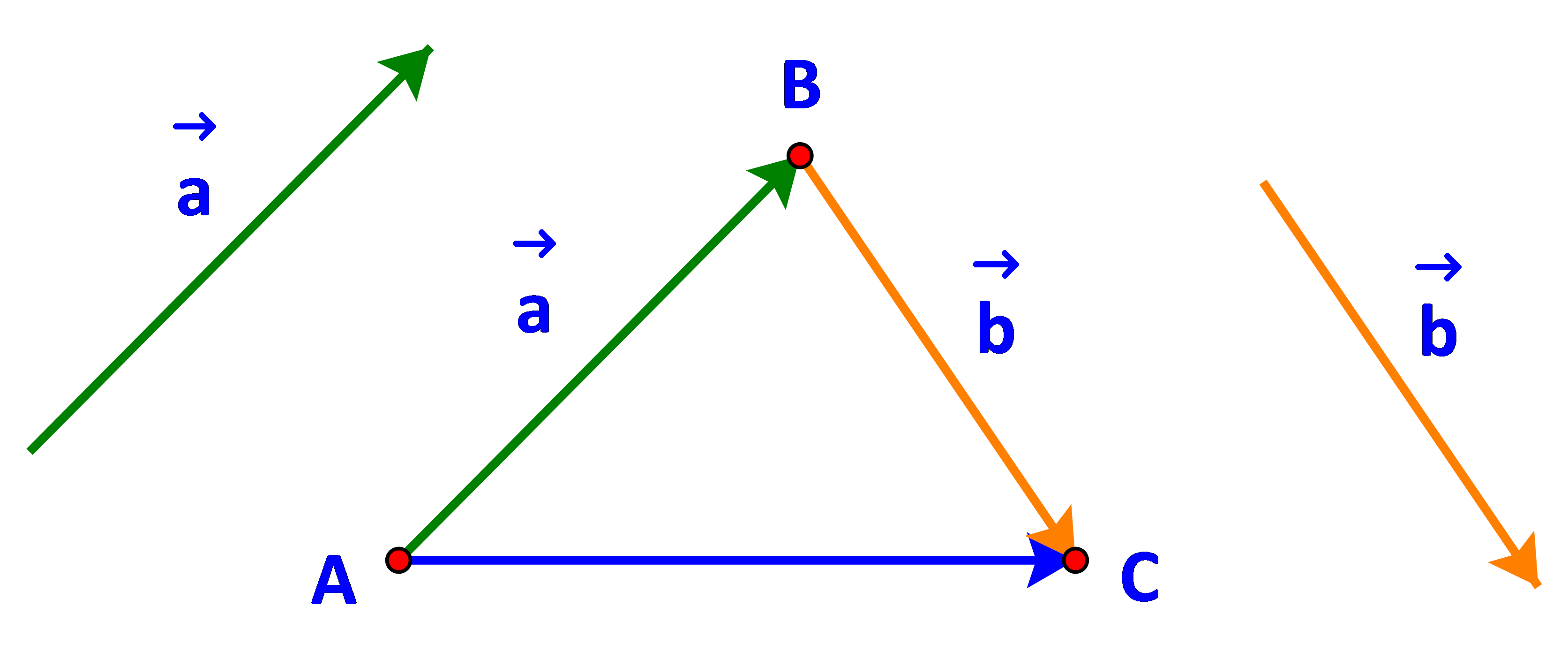 Giải mục I trang 83, 84, 85 SGK Toán 10 tập 1 - Cánh diều 1