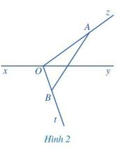 Giải mục I trang 90, 91, 92 SGK Toán 7 tập 1 - Cánh diều 1