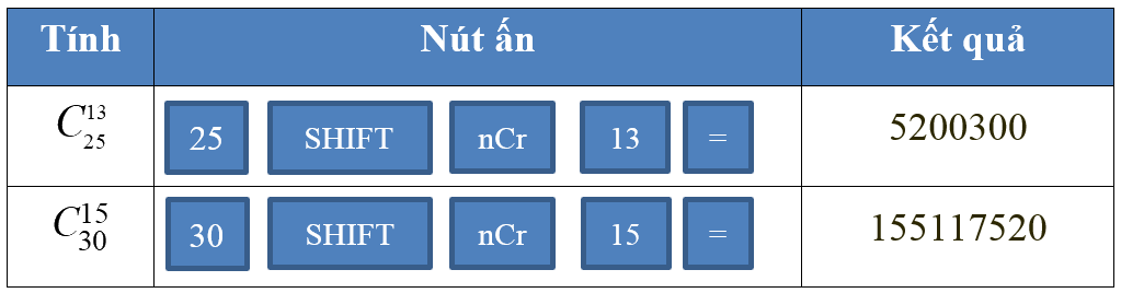 Giải mục II trang 15, 16, 17 SGK Toán 10 tập 2 - Cánh diều 2