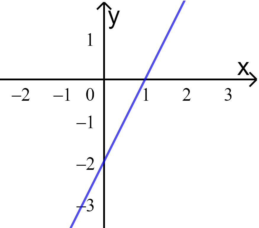 Giải mục II trang 21, 22, 23, 24 SGK Toán 10 tập 1 - Cánh diều 1