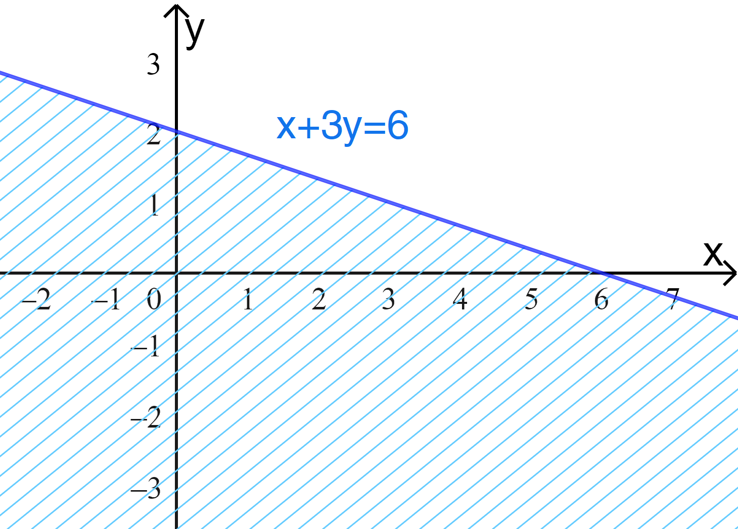 Giải mục II trang 21, 22, 23, 24 SGK Toán 10 tập 1 - Cánh diều 1 2