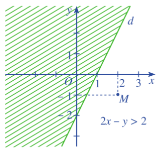 Giải mục II trang 21, 22, 23, 24 SGK Toán 10 tập 1 - Cánh diều 2