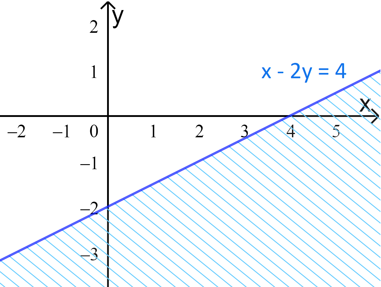 Giải mục II trang 21, 22, 23, 24 SGK Toán 10 tập 1 - Cánh diều 3