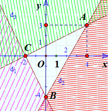 Giải mục II trang 26, 27 SGK Toán 10 tập 1 - Cánh diều 1
