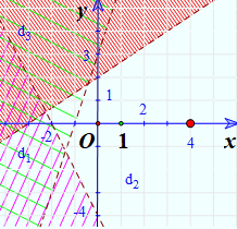 Giải mục II trang 26, 27 SGK Toán 10 tập 1 - Cánh diều 2