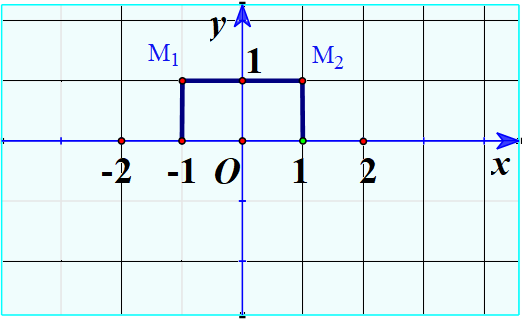 Giải mục II trang 34, 35 SGK Toán 10 tập 1 - Cánh diều 0 1