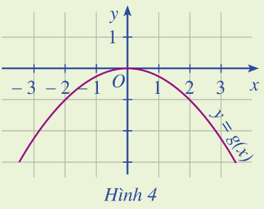 Giải mục II trang 34, 35 SGK Toán 10 tập 1 - Cánh diều 2