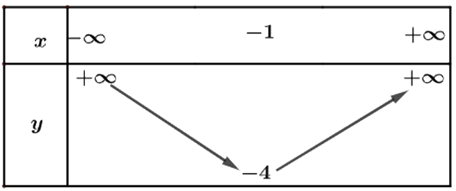 Giải mục II trang 39, 40, 41, 42 SGK Toán 10 tập 1 - Cánh diều 12