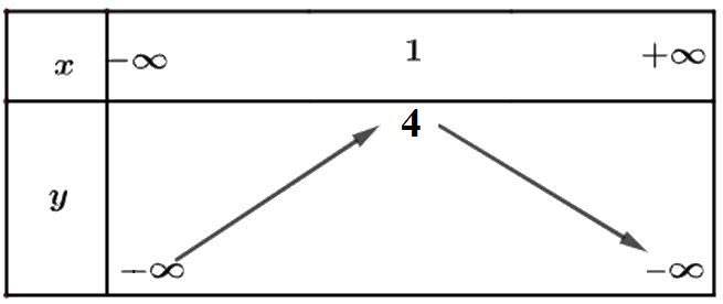 Giải mục II trang 39, 40, 41, 42 SGK Toán 10 tập 1 - Cánh diều 13