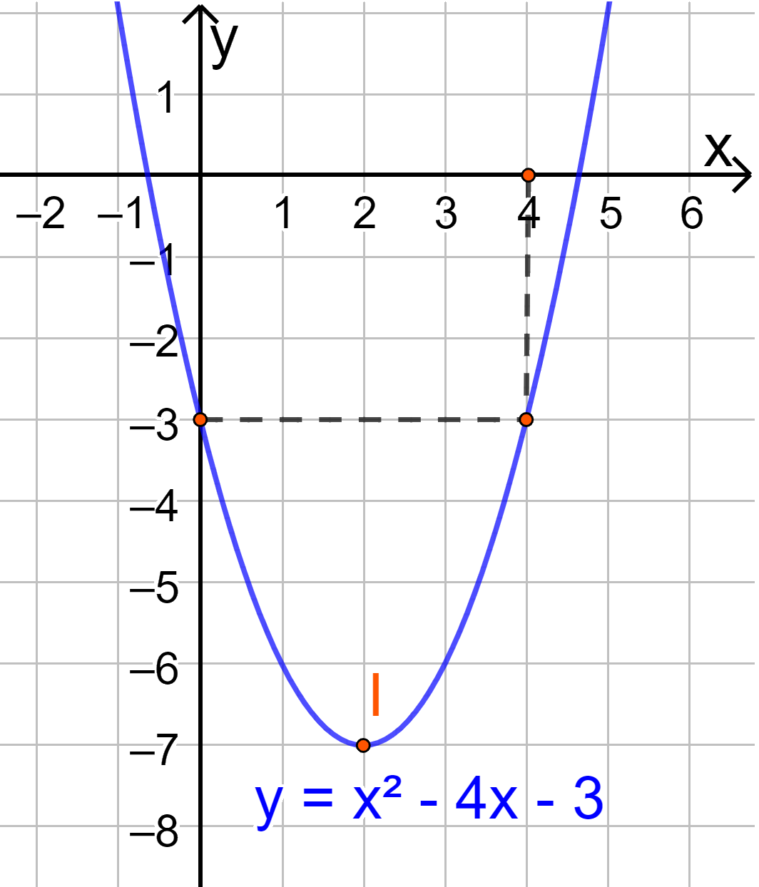 Giải mục II trang 39, 40, 41, 42 SGK Toán 10 tập 1 - Cánh diều 2 1
