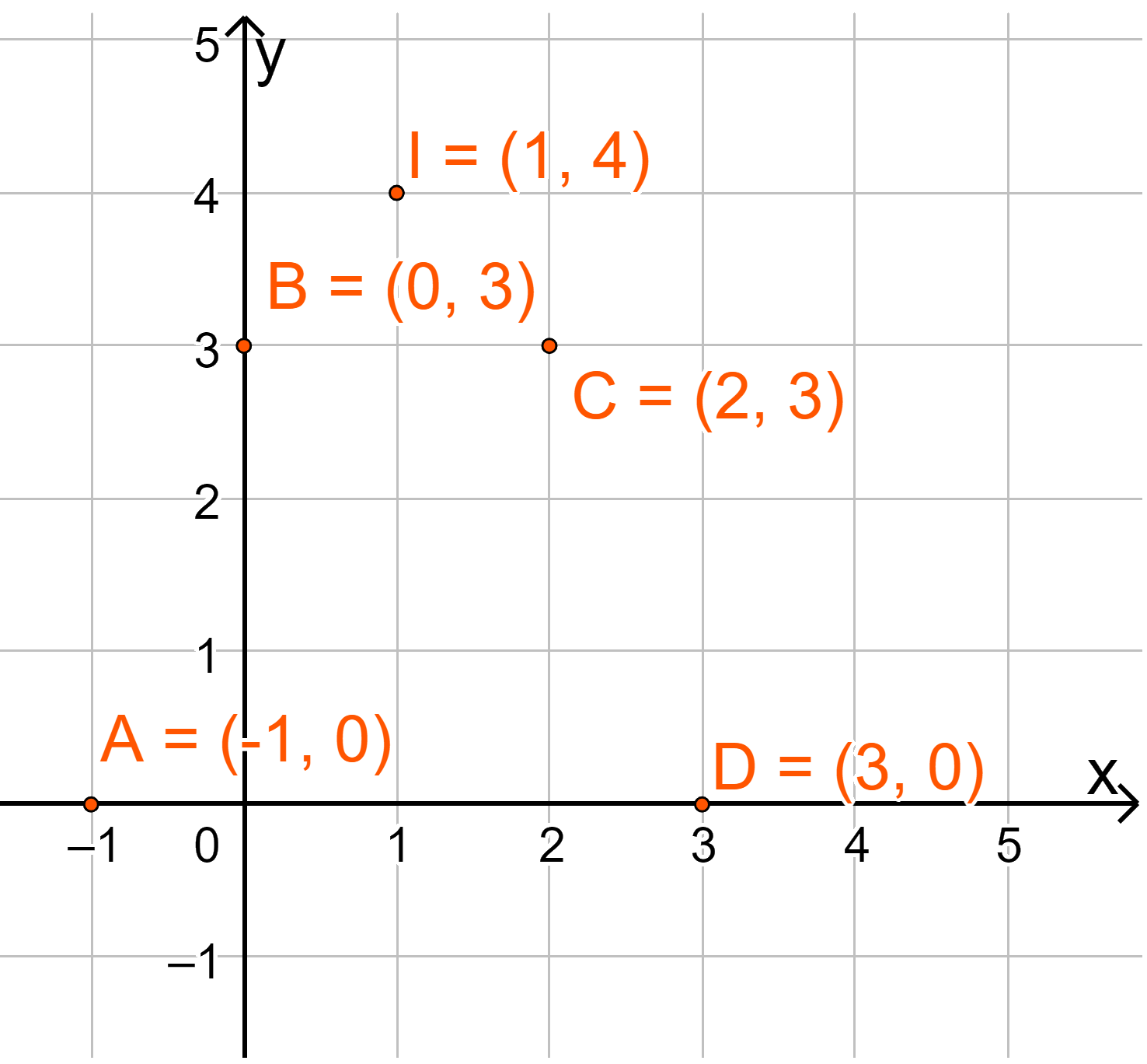 Giải mục II trang 39, 40, 41, 42 SGK Toán 10 tập 1 - Cánh diều 5