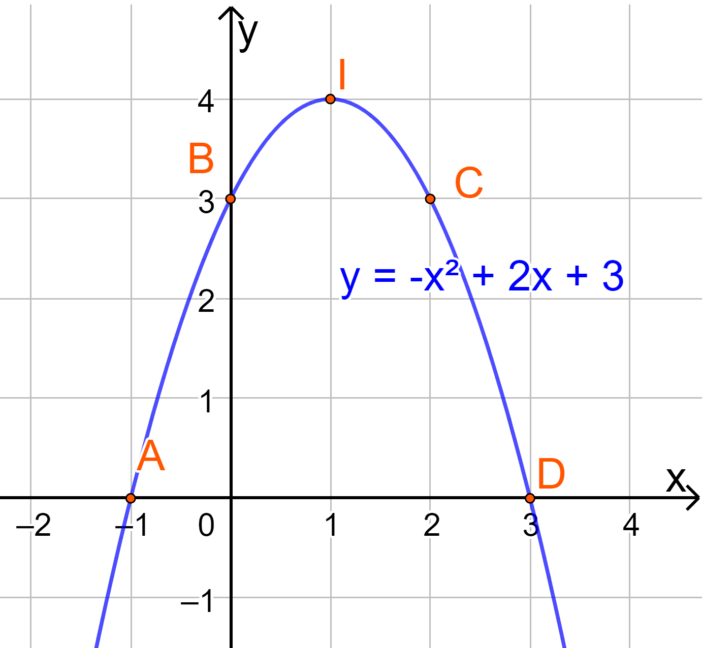 Giải mục II trang 39, 40, 41, 42 SGK Toán 10 tập 1 - Cánh diều 6
