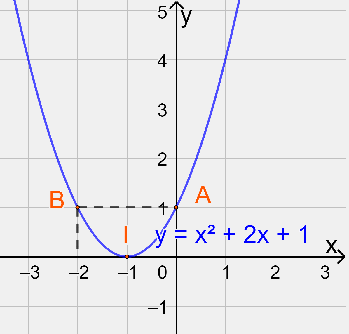 Giải mục II trang 39, 40, 41, 42 SGK Toán 10 tập 1 - Cánh diều 8