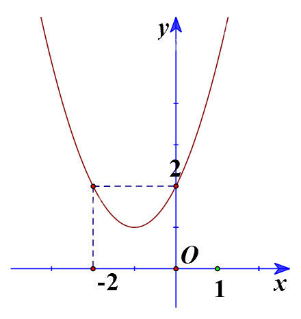 Giải mục II trang 50, 51 SGK Toán 10 tập 1 - Cánh diều 3 1