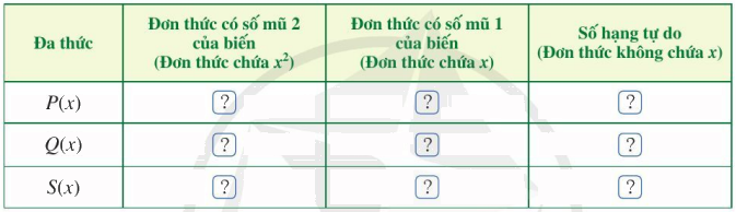 Giải mục II trang 57, 58, 59 SGK Toán 7 tập 2 - Cánh diều 1