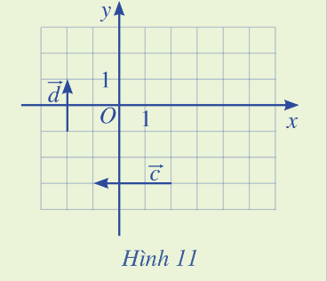 Giải mục II trang 61, 62, 63 SGK Toán 10 tập 2 - Cánh diều 1
