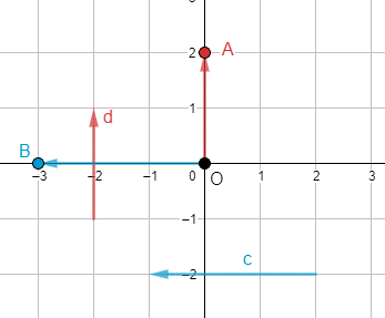 Giải mục II trang 61, 62, 63 SGK Toán 10 tập 2 - Cánh diều 2