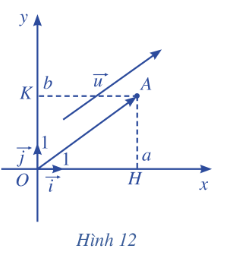Giải mục II trang 61, 62, 63 SGK Toán 10 tập 2 - Cánh diều 3 1