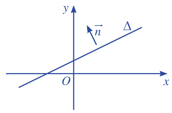 Giải mục II trang 75, 76 SGK Toán 10 tập 2 - Cánh diều 1