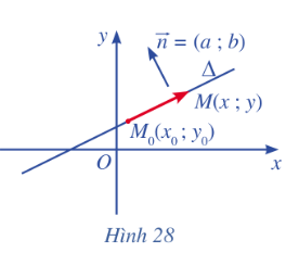 Giải mục II trang 75, 76 SGK Toán 10 tập 2 - Cánh diều 1 1