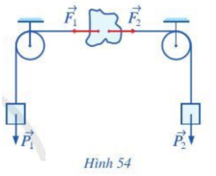 Giải mục II trang 85, 86 SGK Toán 10 tập 1 - Cánh diều 1