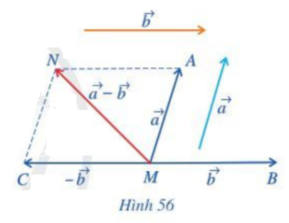 Giải mục II trang 85, 86 SGK Toán 10 tập 1 - Cánh diều 1 1