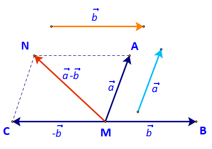 Giải mục II trang 85, 86 SGK Toán 10 tập 1 - Cánh diều 1 2