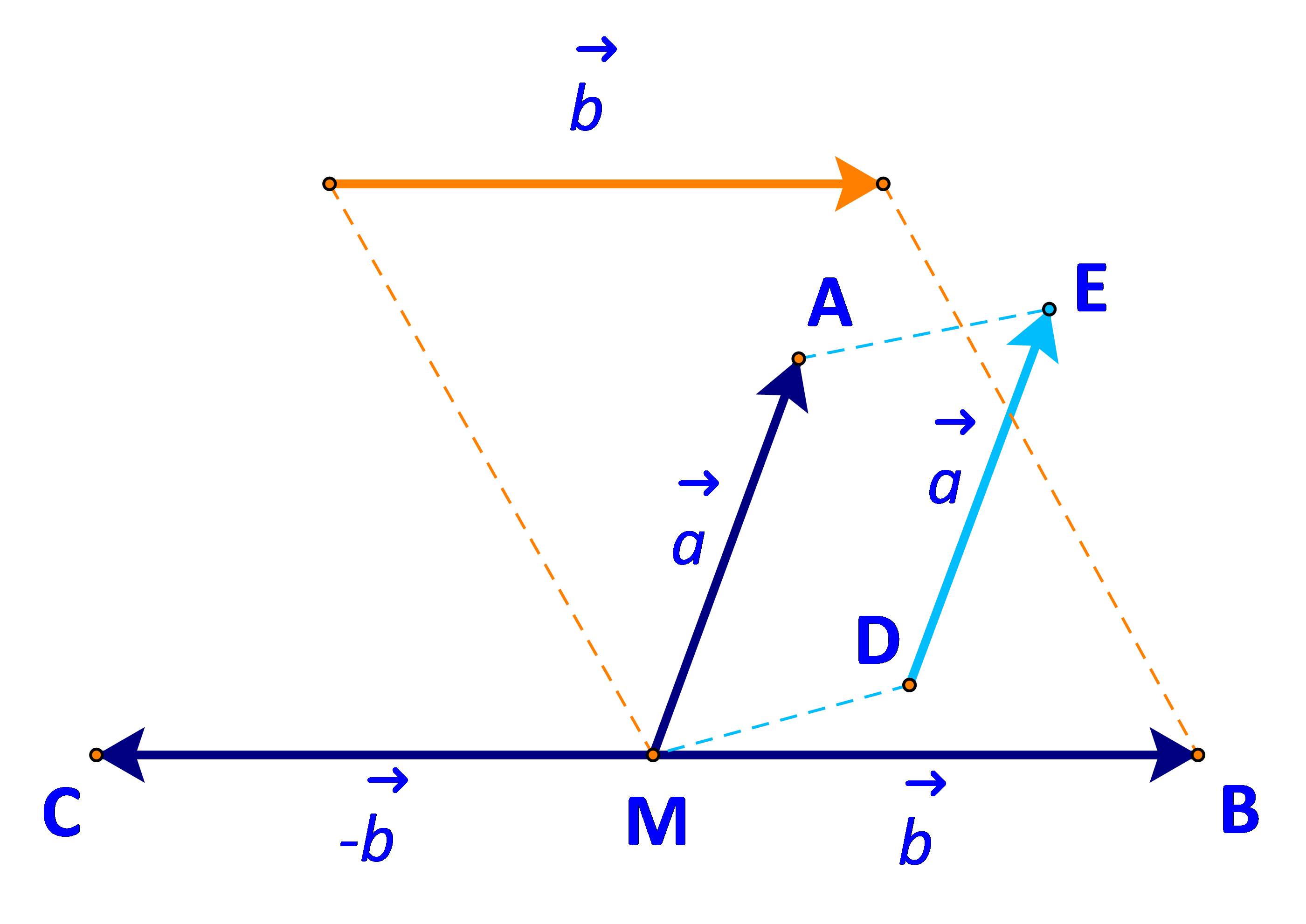Giải mục II trang 85, 86 SGK Toán 10 tập 1 - Cánh diều 1 3