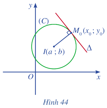Giải mục II trang 90 SGK Toán 10 tập 2 - Cánh diều 0 1