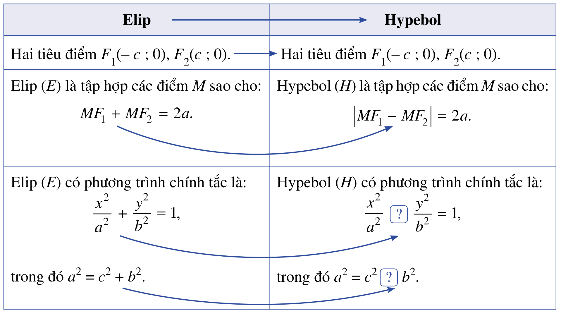 Giải mục II trang 96, 97, 98 SGK Toán 10 tập 2 - Cánh diều 1 1
