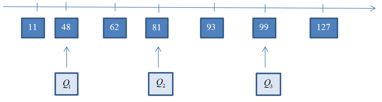 Giải mục III trang 30, 31 SGK Toán 10 tập 2 - Cánh diều 1 1
