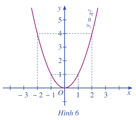 Giải mục III trang 36 SGK Toán 10 tập 1 - Cánh diều 2 1