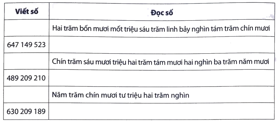 Giải Phần A. Tái hiện, củng cố trang 10 bài tập phát triển năng lực Toán 4 0 1
