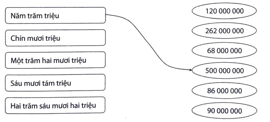 Giải Phần A. Tái hiện, củng cố trang 10 bài tập phát triển năng lực Toán 4 1 1