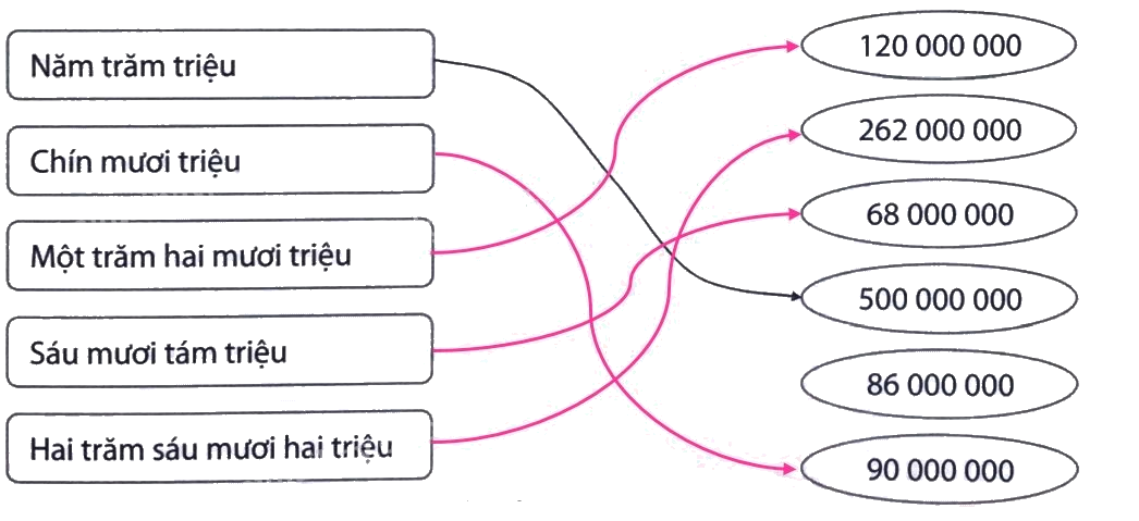 Giải Phần A. Tái hiện, củng cố trang 10 bài tập phát triển năng lực Toán 4 1 2