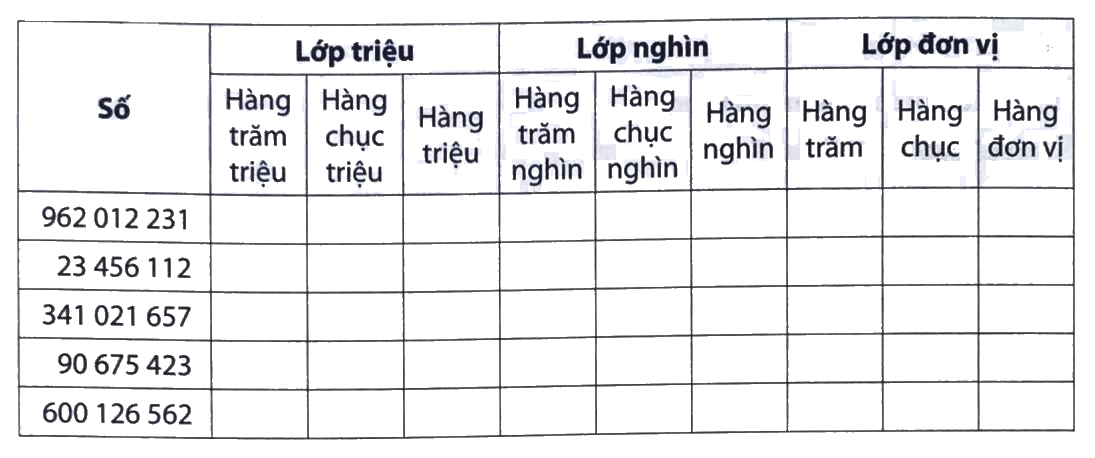 Giải Phần A. Tái hiện, củng cố trang 10 bài tập phát triển năng lực Toán 4 3 1