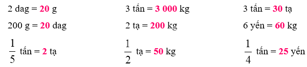 Giải Phần A. Tái hiện, củng cố trang 13 Bài tập phát triển năng lực Toán 4 2 2