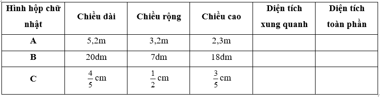 Giải Phần A. Tái hiện, củng cố trang 13 Bài tập phát triển năng lực Toán 5 tập 2 0 1