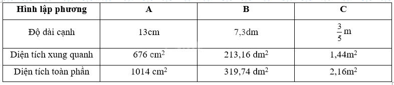 Giải Phần A. Tái hiện, củng cố trang 13 Bài tập phát triển năng lực Toán 5 tập 2 1 2