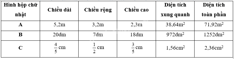 Giải Phần A. Tái hiện, củng cố trang 13 Bài tập phát triển năng lực Toán 5 tập 2 2