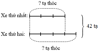 Giải phần A. Tái hiện, củng cố trang 14 Bài tập phát triển năng lực Toán 5 1 1