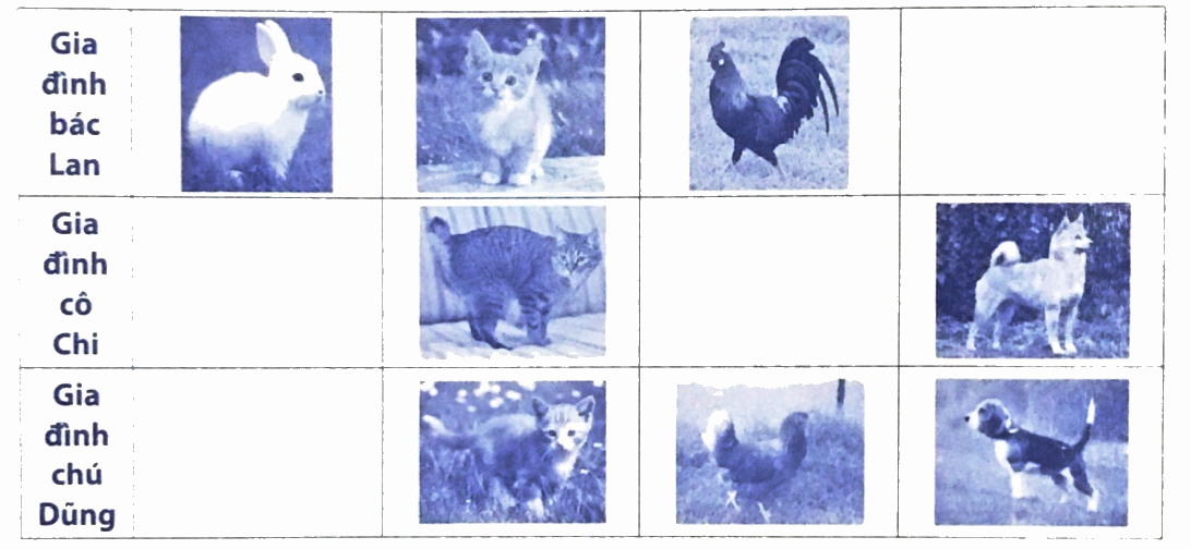 Giải phần A. Tái hiện, củng cố trang 16 Bài tập phát triển năng lực Toán 4 5 1