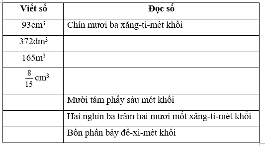 Giải phần A. Tái hiện, củng cố trang 16 Bài tập phát triển năng lực Toán 5 tập 2 1 1