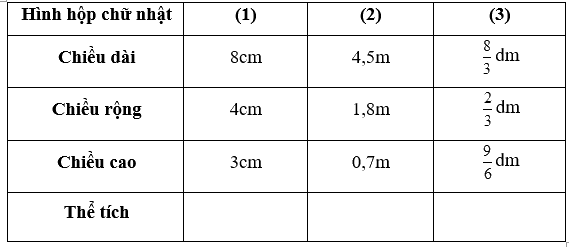 Giải phần A. Tái hiện, củng cố trang 16 Bài tập phát triển năng lực Toán 5 tập 2 3 1
