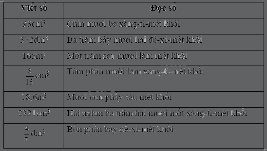 Giải phần A. Tái hiện, củng cố trang 16 Bài tập phát triển năng lực Toán 5 tập 2 4