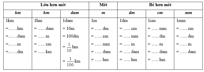 Giài phần A. Tái hiện, củng cố trang 18 Bài tập phát triển năng lực Toán 5 0 1